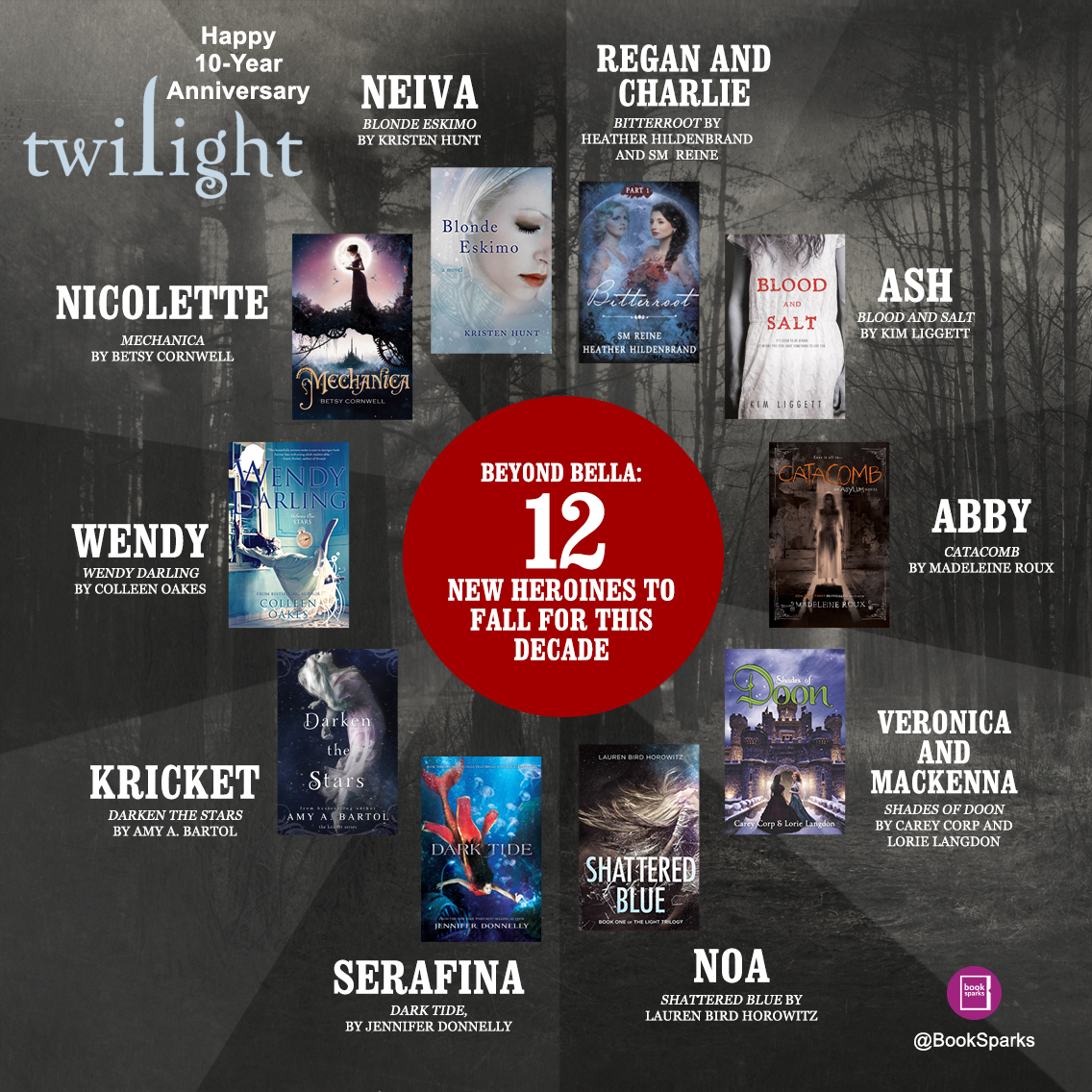 Happy 10th Anniversary Twilight! - BookSparks